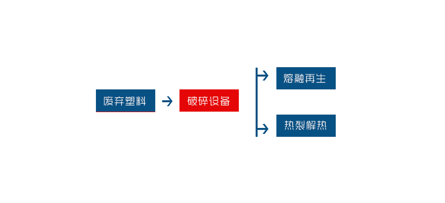 塑料薄膜粉碎機(jī) 塑料薄膜粉碎機(jī)