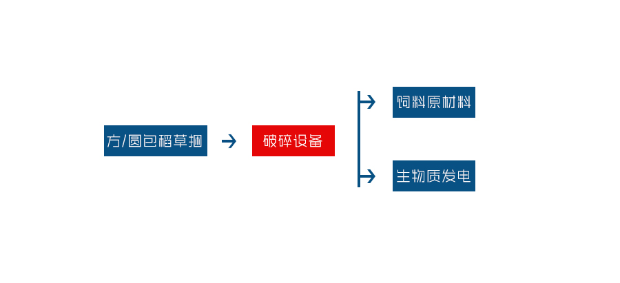玉米秸稈破碎機 玉米秸稈破碎機